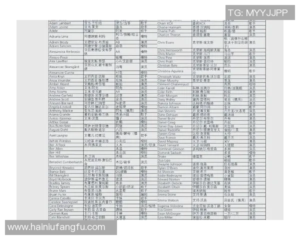 国外足球明星的中文外号揭秘与趣味分析 国外足球明星的中文外号揭秘与趣味分析